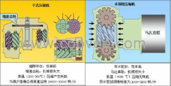 供应美的正力精工无油水润滑单螺杆空压机