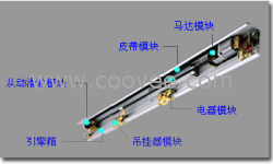 供應自動門配件批發(fā)，松下自動門門機銷售