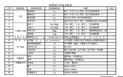 皮膚黏膜消毒劑灌裝車間/衛(wèi)生材料車間/山東濟南康源