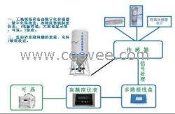 供应干混搅拌控制系统《称重传感器》生产厂家价格优惠