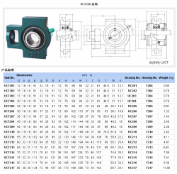 供應NTNUCFU 205帶座外球面球軸承