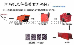 供应砂石生产线设备 砂石生产线万元销售