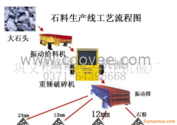 供应立方体石料生产线 破碎大产量高