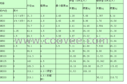 供应//—50号螺纹钢—