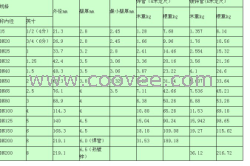 供應——“Q235c螺紋鋼”
