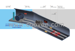 供应ZDC30-2.0斜巷跑车防护装置