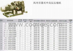 供应保定空压机 风冷活塞式中高压空压机