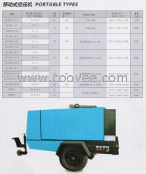 供应保定空压机 移动螺杆式空压机