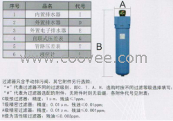 供应保定空压机配套设备精密过滤器