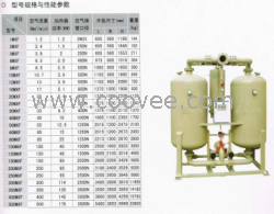 供應保定螺桿式空壓機配套設備吸附式干燥機