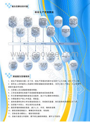 供应服装管理系统-RFID电子工票