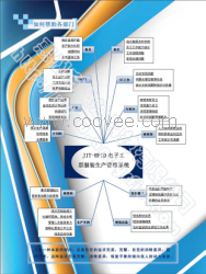 供应制衣厂生产管理系统