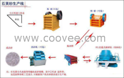 礦石制砂設(shè)備-礦石制砂設(shè)備生產(chǎn)廠家-威力特技術(shù)