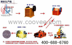 制砂生产线全套设备-威力特提供制砂生产线全套设备设计