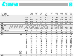 供應(yīng)SUNFAB SC064L 瑞典勝凡泵 柱塞泵