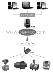 供应www.kfllj.com:数据采集系统