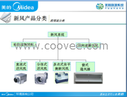 昆山美的新風(fēng)換氣機(jī)