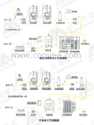 供應(yīng)廣州超濾機(jī)/工廠超濾機(jī)