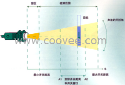 供应  RL39-8-2000/30/40a/116/126a