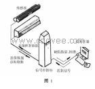 供应parsytec表面检测系统、parsytec缺陷识别系统