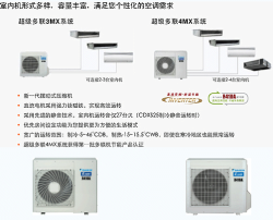 设计-大金空调专卖店,大金空调4S店www.shanghai-daikin.com