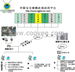 實施“寶寶視頻在線”信息化，助幼兒園通過評估