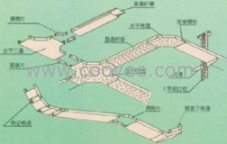 托盘式电缆桥架-槽式电缆桥架-桥架价格-镇江金博能电力设备