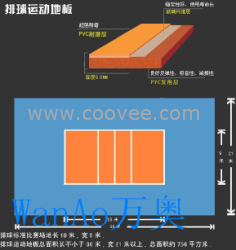 供应排球体育场地地板胶垫、排球体育场地地胶垫、排球体育场地地垫胶