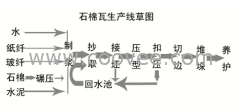 石棉瓦机|石棉水泥瓦设备|石棉瓦生产设备到通江机械