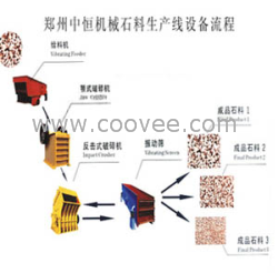 全套砂石料生产线设备价格，整套制砂设备制造商