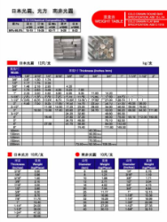 供应日本光扁，南非光圆