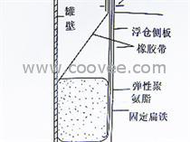 供應(yīng) 保定一次密封、河北保定中大石化密封設(shè)備、二次密封