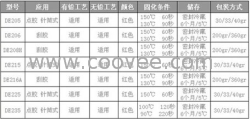 供应 DOVER道尔低温低卤SMT红胶贴片胶DE215/216/235