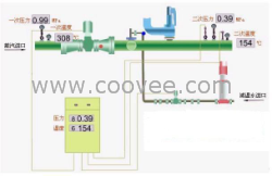 減溫減壓器型號減溫減壓價格特點