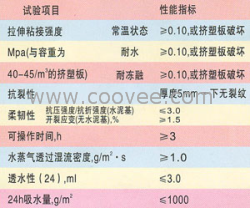 玉树抹面砂浆供应|抹面砂浆价格|甘肃出售抹面砂浆