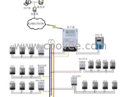 供应户用热量表集抄系统