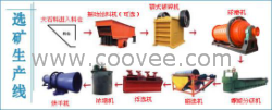 供應成套錫石選礦設備-鄭州建文機械