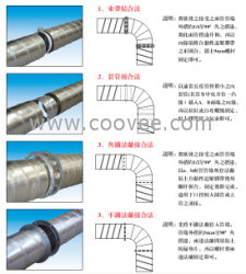 束帶法蘭/束帶法蘭連接/束帶法蘭價(jià)格/束帶法蘭廠家/法蘭制造商/昆山固特