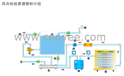 供應(yīng)HYS風(fēng)冷螺桿式冷水機組