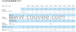 供应水冷箱式冷水机组
