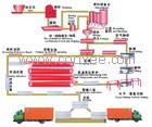 供应技术规范河南固德重机加气混凝土生产工艺流程