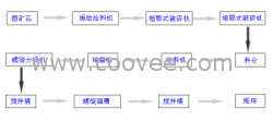 重选工艺流程是金重选工艺流程是宝重选工艺流程是有形的财富