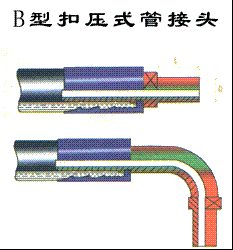 供應(yīng)扣壓膠管接頭