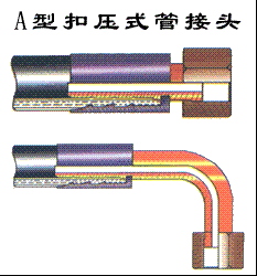 供应全扣压式胶管接头