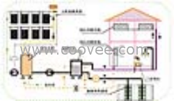 太阳能取暖 太阳能采暖 太阳能供暖 太阳能暖气房