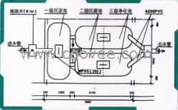 【淄博玻璃钢化粪池】