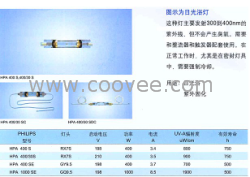 供应PHILIPS HPA400S固化灯管