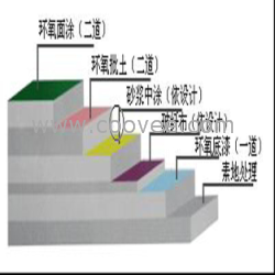 扬州环氧重防腐地坪-bzebd