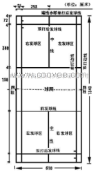 供应羽毛球馆PVC地板，羽毛球馆PVC地胶，羽毛球馆PVC运动地板，羽毛球馆PVC塑胶运动地板