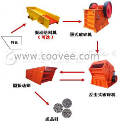 上海破碎机 石料生产线